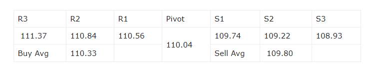 Rekomendasi Forex Harian USDJPY 4 Juni 2021