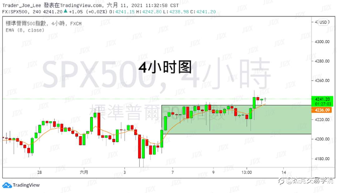 [6月11日策略]黄金/原油/英镑/欧元/美日/澳元/标普/BTC/ETH