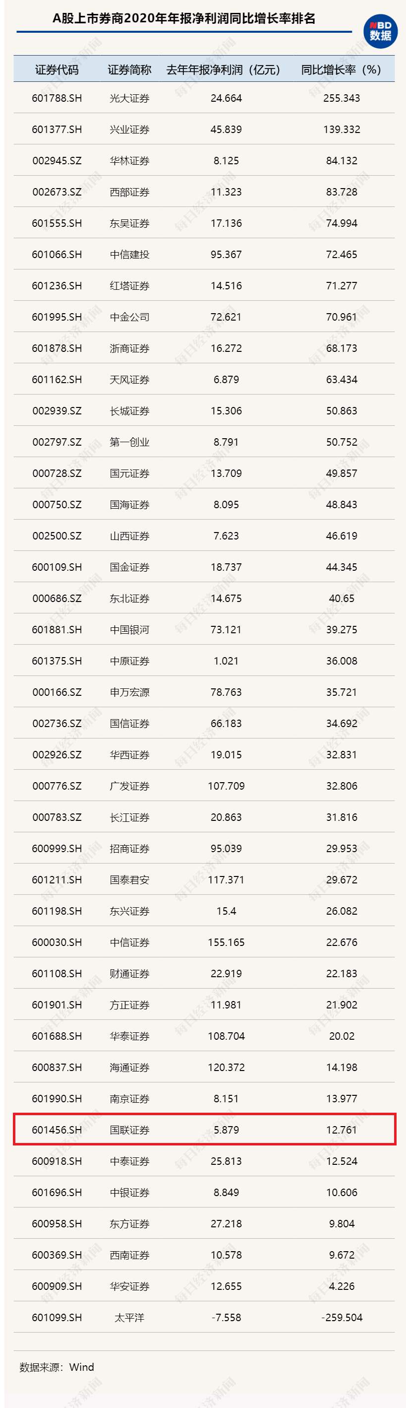 A股成国联证券“提款机”？