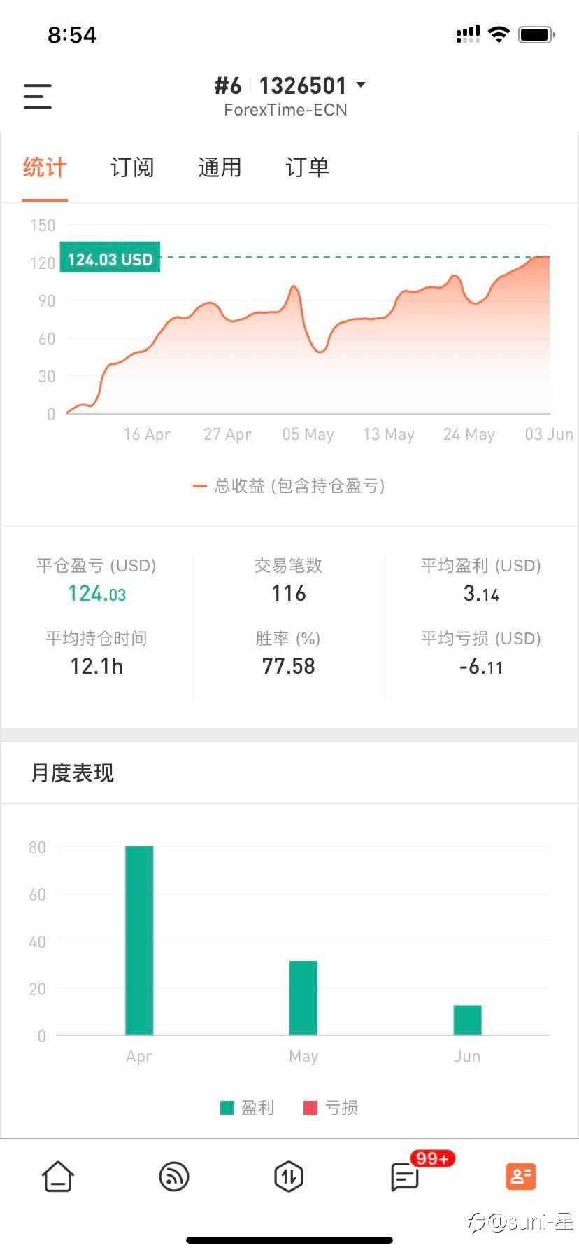 feed image