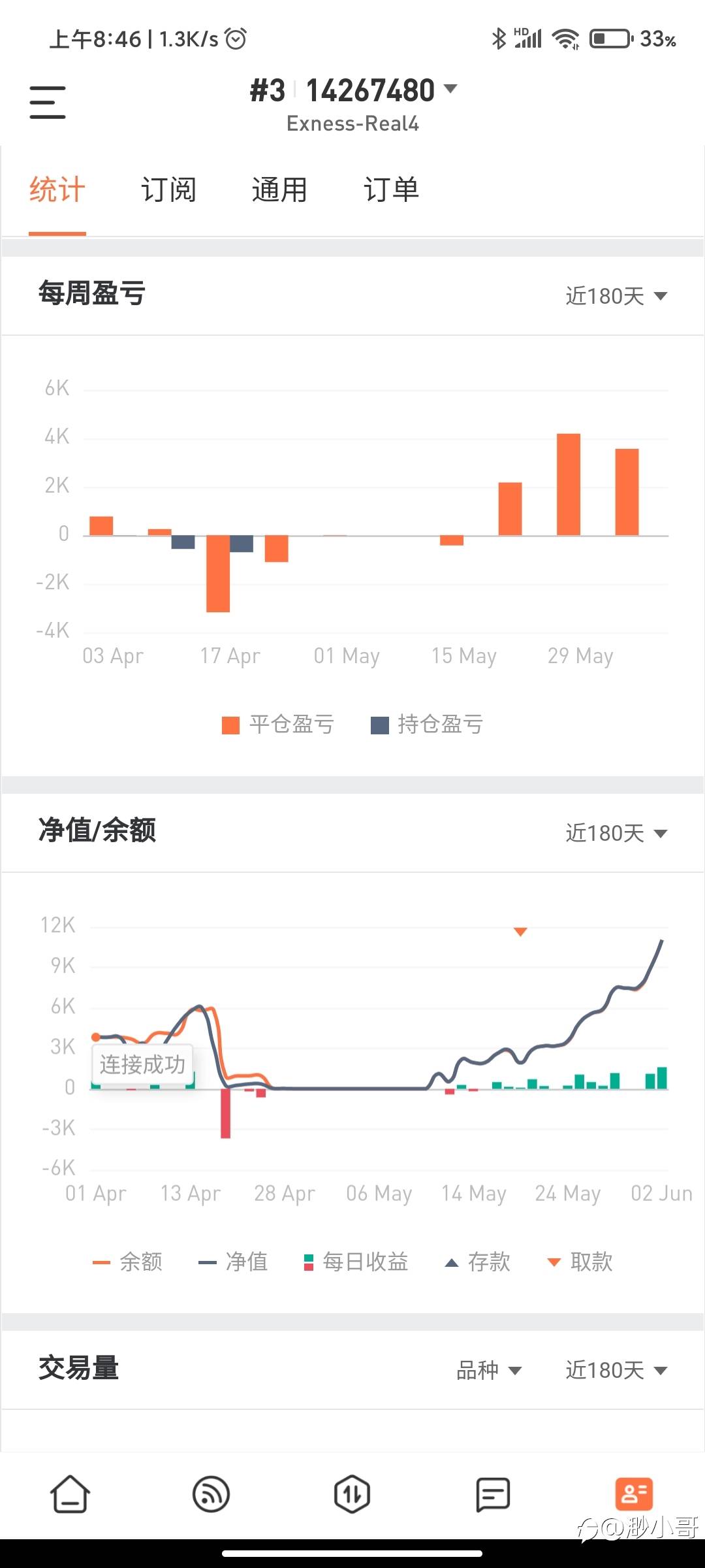 feed image