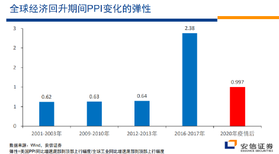 过去10年市场很煎熬，未来10年好很多