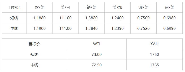 MultiBank：大通晚报|美元企稳回升，商品货币空头可继续持有