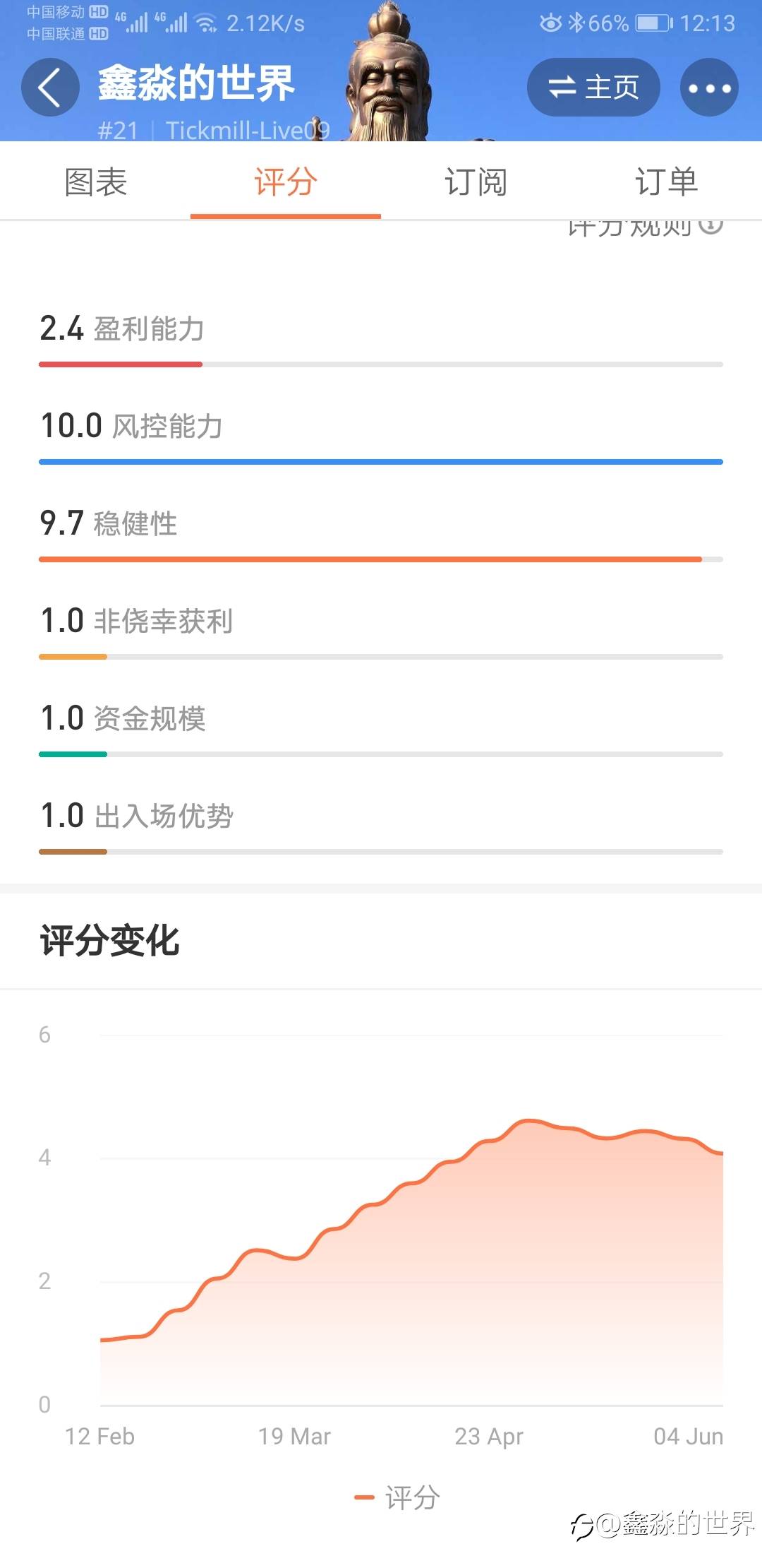 风控为主，盈利为辅
