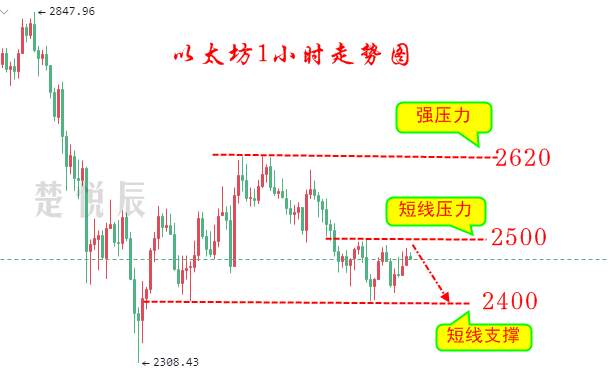 楚悦辰：6.11周末要来了，币圈会不会再次腥风血雨？