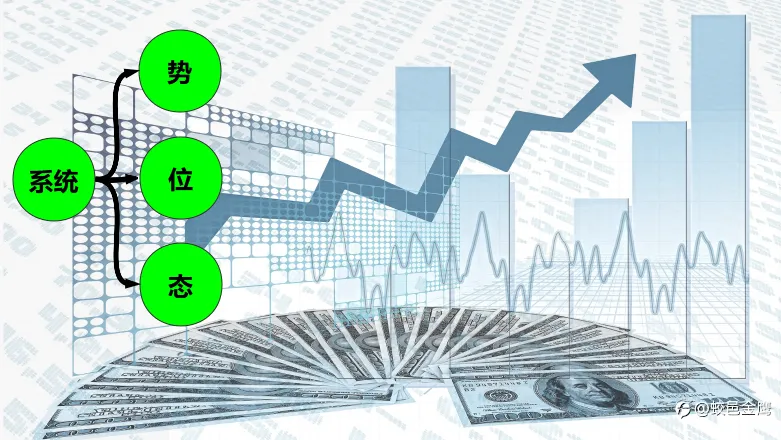 如何打造可靠的趋势交易系统？
