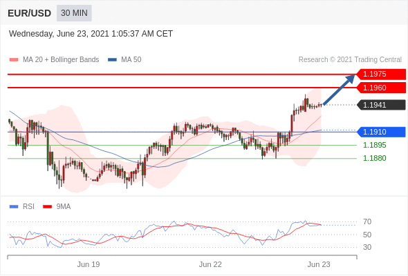 每日分析|6/23 Trading Central 技术点评
