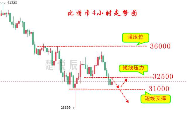 楚悦辰:6.26比特币反弹无力,短期空头还将继续占优