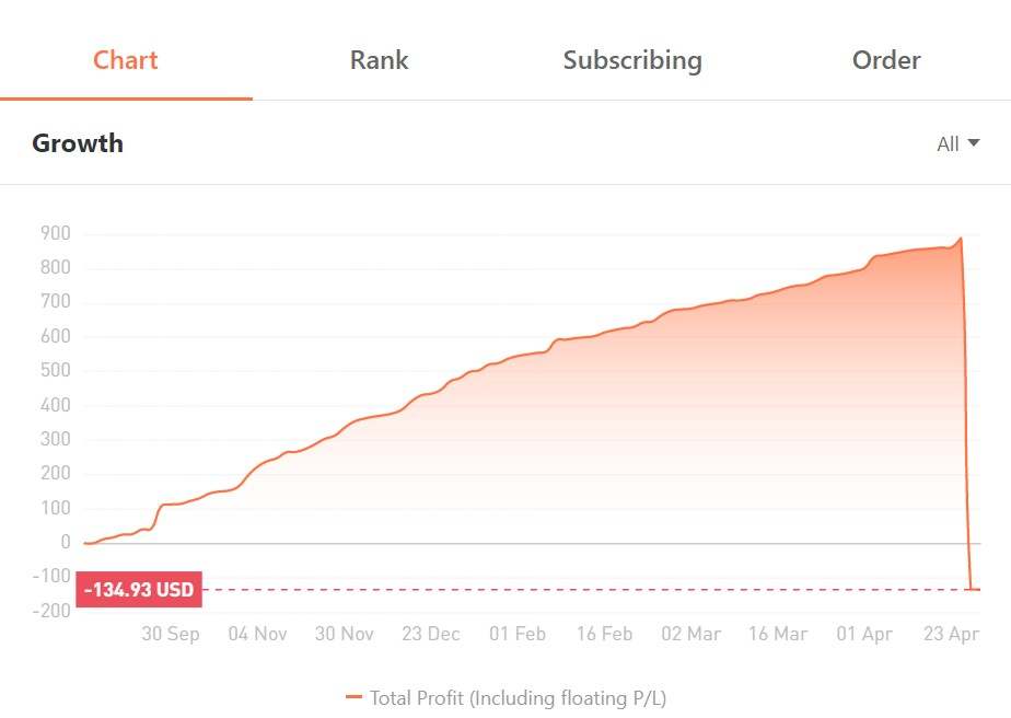 A Letter to Community Users - Risk Reminders about Investment & Trading