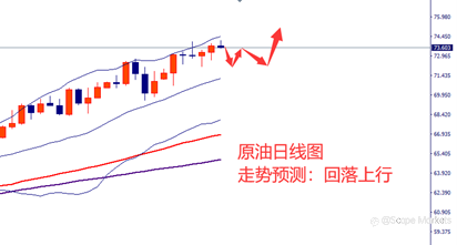 SCOPE MARKETS【市场周评】丨2021.06.28