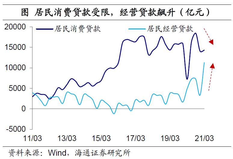 美元“变局” ？