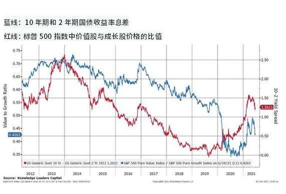 市场赌美联储明年加息可能赌对了