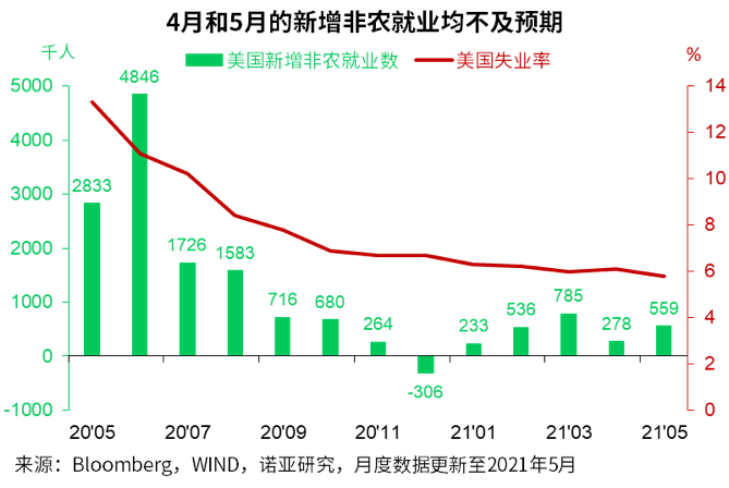 缩减将近,如何调整投资策略?
