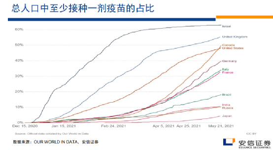 过去10年市场很煎熬，未来10年好很多
