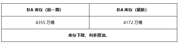 ATFX早评0624:EIA原油库存下降716万桶,油价受提振