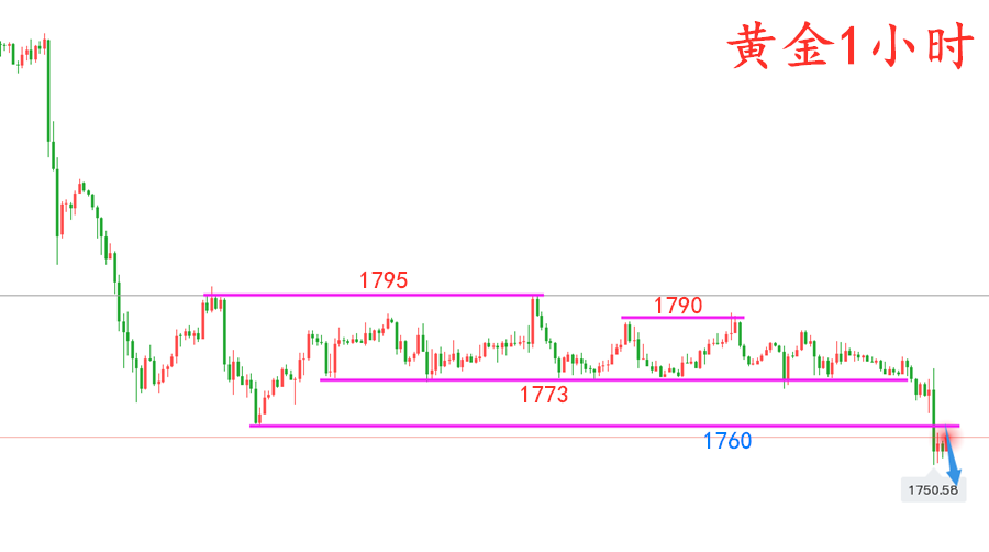 万锦晟6.30黄金操作建议，黄金大跌有延续多单被套怎么办？