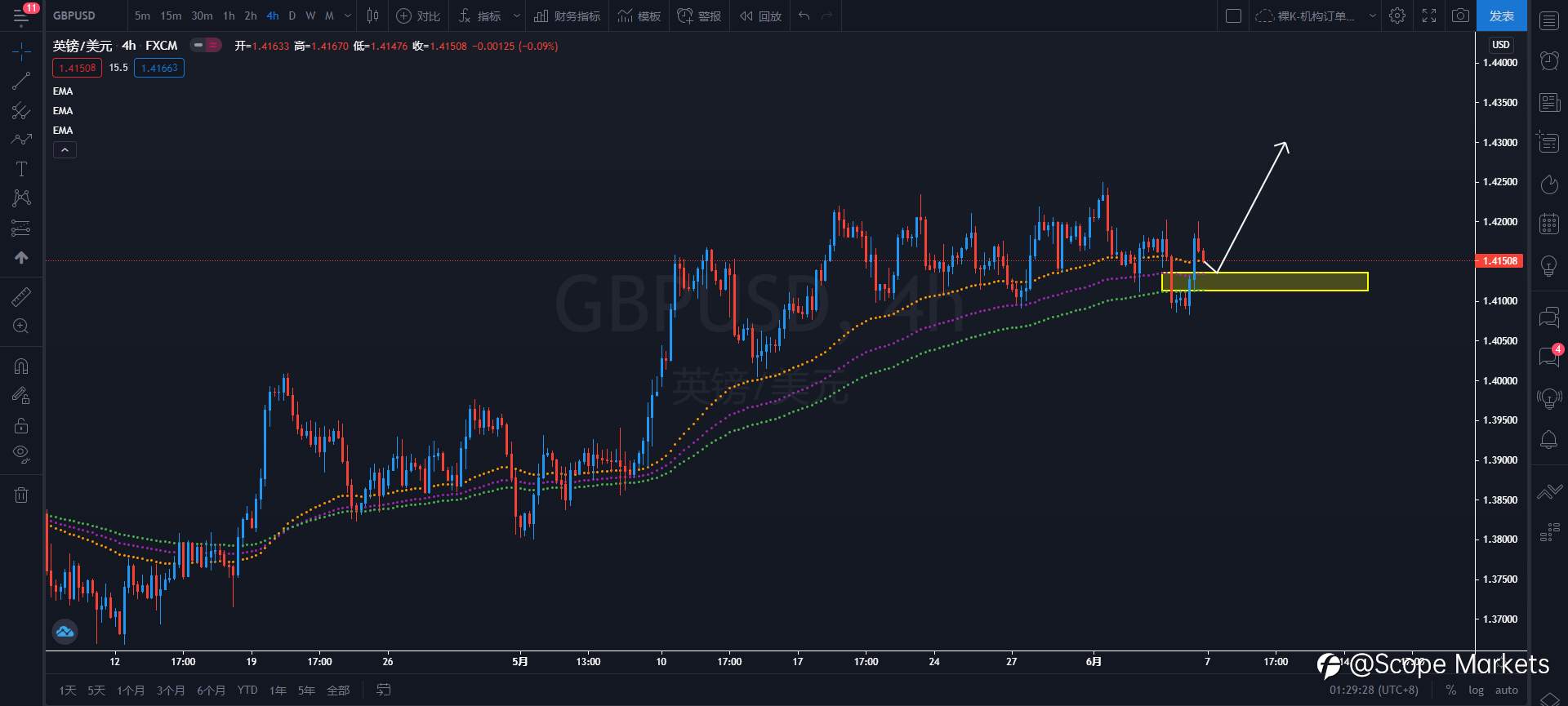 SCOPE MARKETS【策略研报】丨2021.06.07