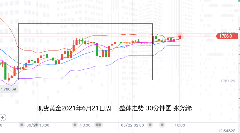 张尧浠:加息预期降温美元回落稍歇、黄金止跌反弹关注1802