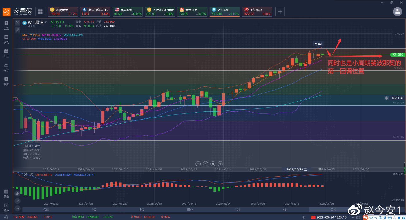 欧佩克考虑继续增产，原油依旧会涨