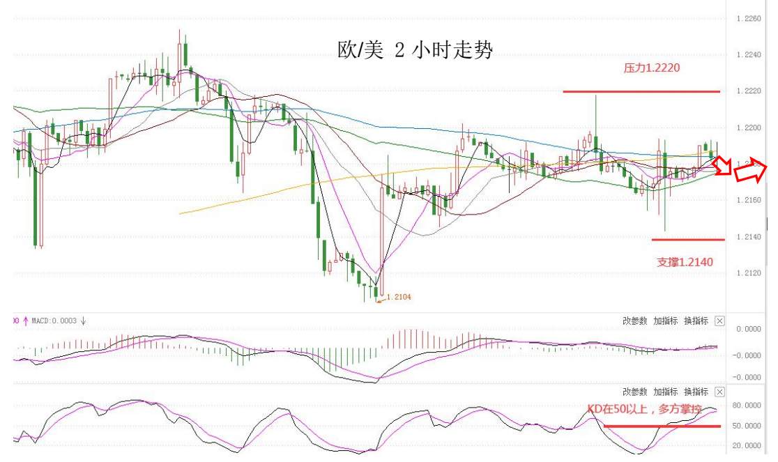 MultiBank：大通晚报|美债收益率下滑继续施压美元，但商品货币可兑现部分利润