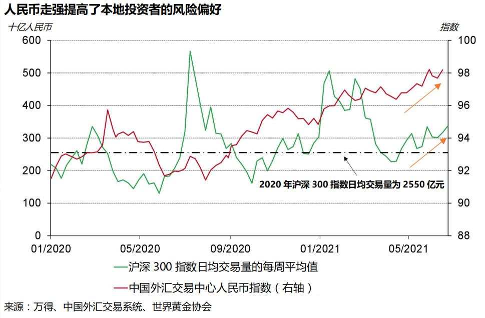 6月境内外黄金价差为何转负?