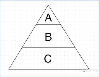 正、反金字塔加仓法（建议收藏）
