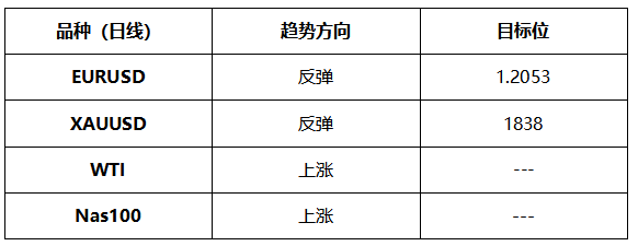 ATFX晚评0624:纳指不惧加息预期,多头趋势表现良好