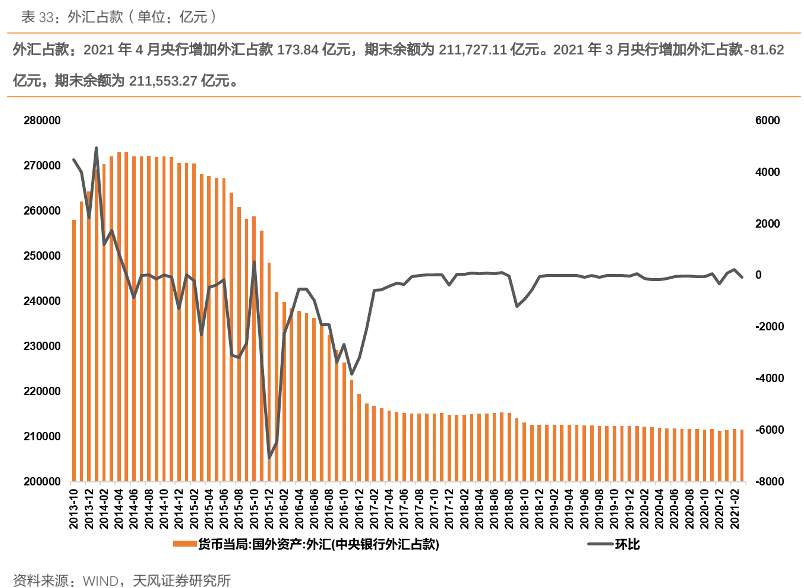 人民币升值背后的巨大风险!