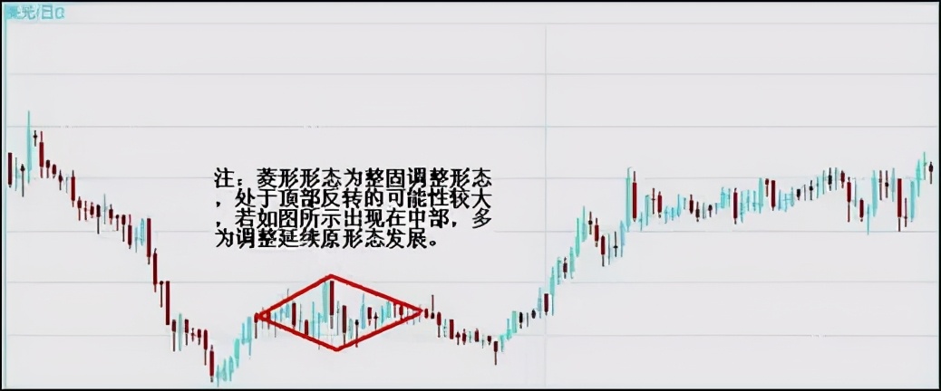 别再错过这些盈利机会!一旦看到这6大K线形态,钱就来了!
