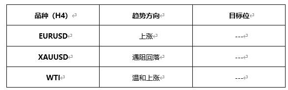 ATFX早评0607:受大非农不及预期影响,欧元和黄金均有所反弹