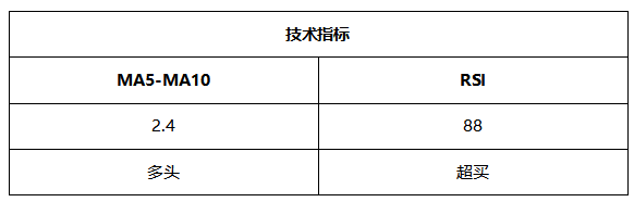 ATFX周评0625:欧元考验通道下轨支撑,黄金延续跌势,原油和纳指大涨