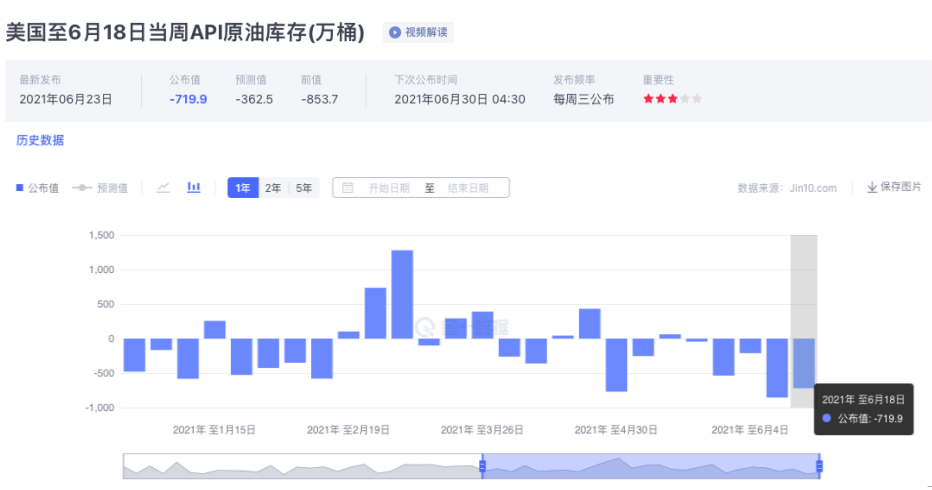 原油继续持有高位空单,但是不能忽视EIA有望利多油价