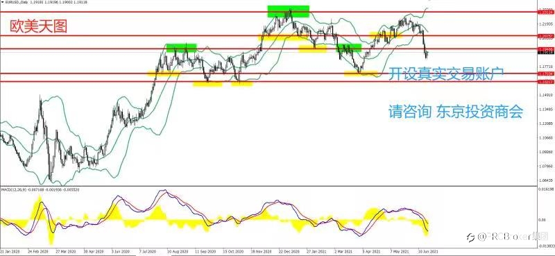 PRCBroker:20210622 今日汇评