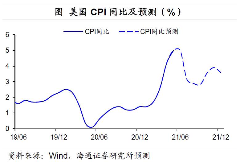 美元“变局” ？