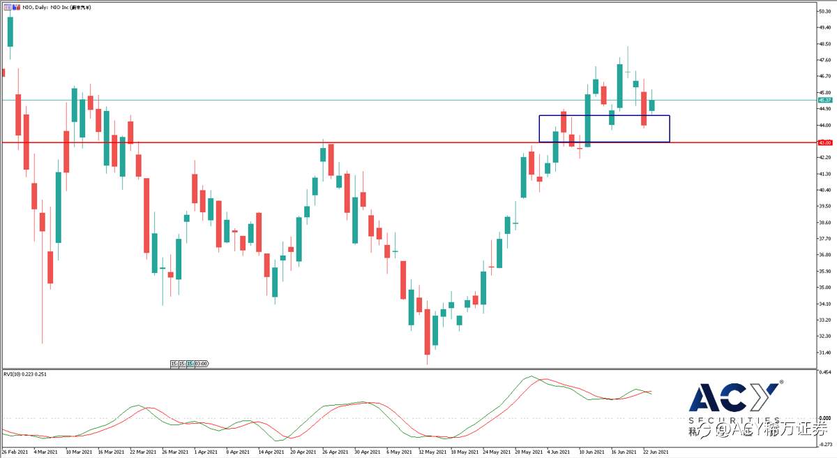 【ACY稀万证券】电动车板块全面上涨,特斯拉重回资本怀抱