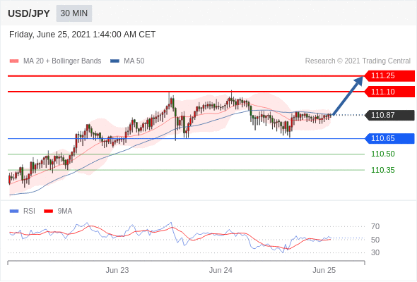 每日分析｜6/25 Trading Central 技术点评