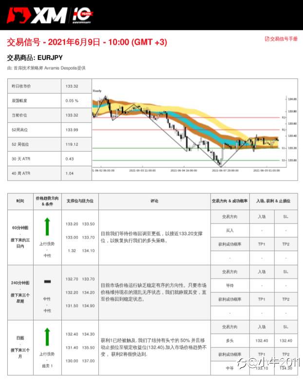 6/9交易信号-EURJPY