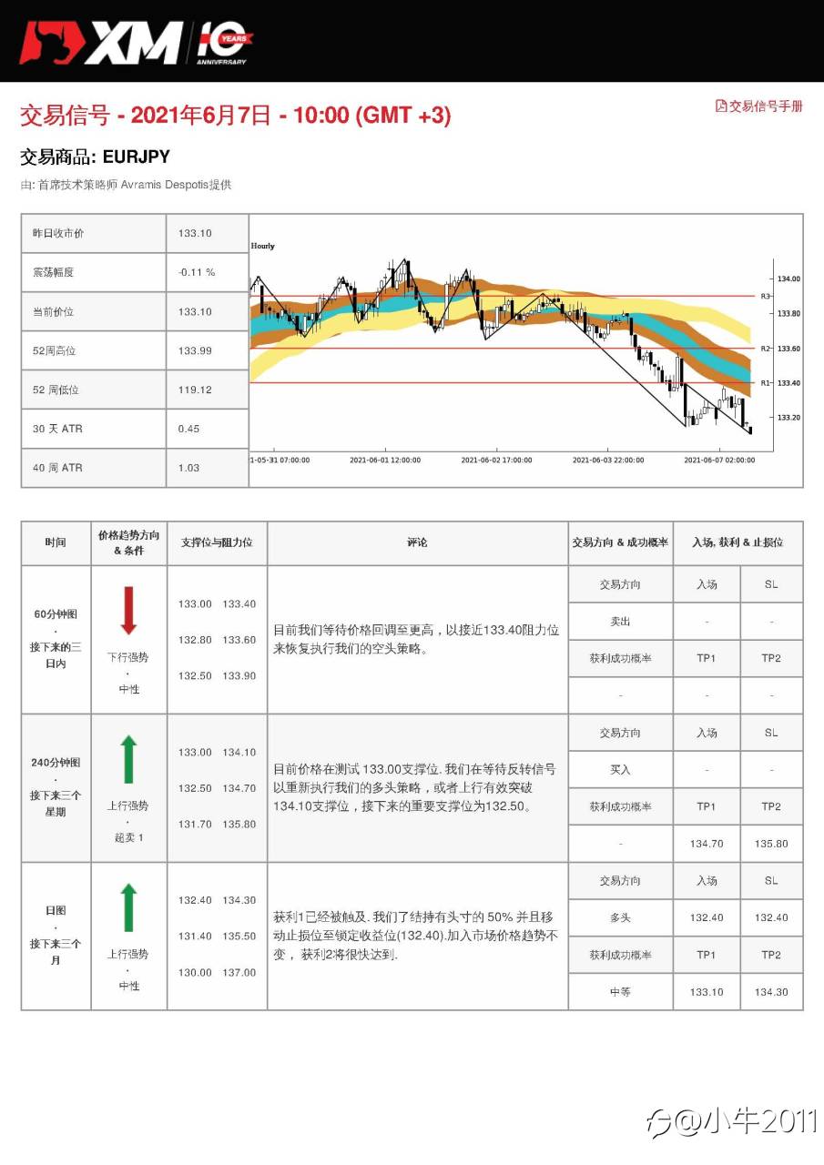 6/7交易信号-EURJPY