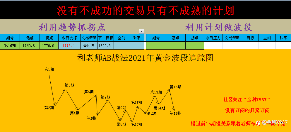 专注黄金在此启航