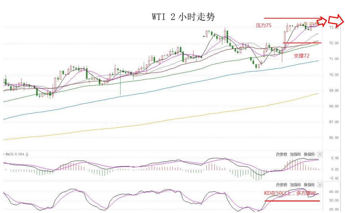 MultiBank:大通晚报|美元调整接近尾声,非美货币多头可兑现部分利润