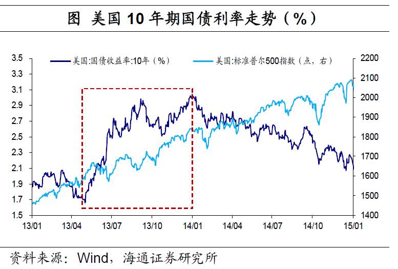美元“变局” ？