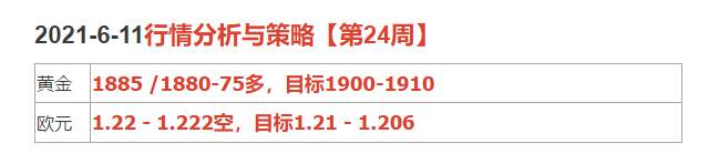 2021-6-11行情分析与策略