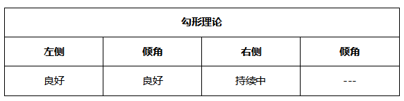 ATFX晚评0623:欧元和黄金均步入反弹通道,原油和纳指涨势良好