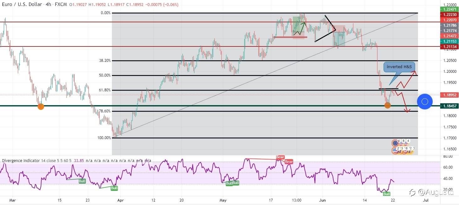 EUR/USD
