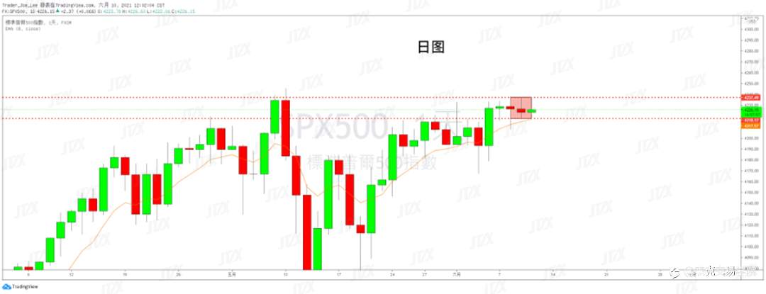 [6月10日策略]黄金/原油/英镑/欧元/美日/澳元/标普/BTC/ETH