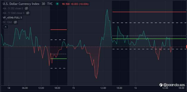 Metals - Waiting for Further Drop in USD