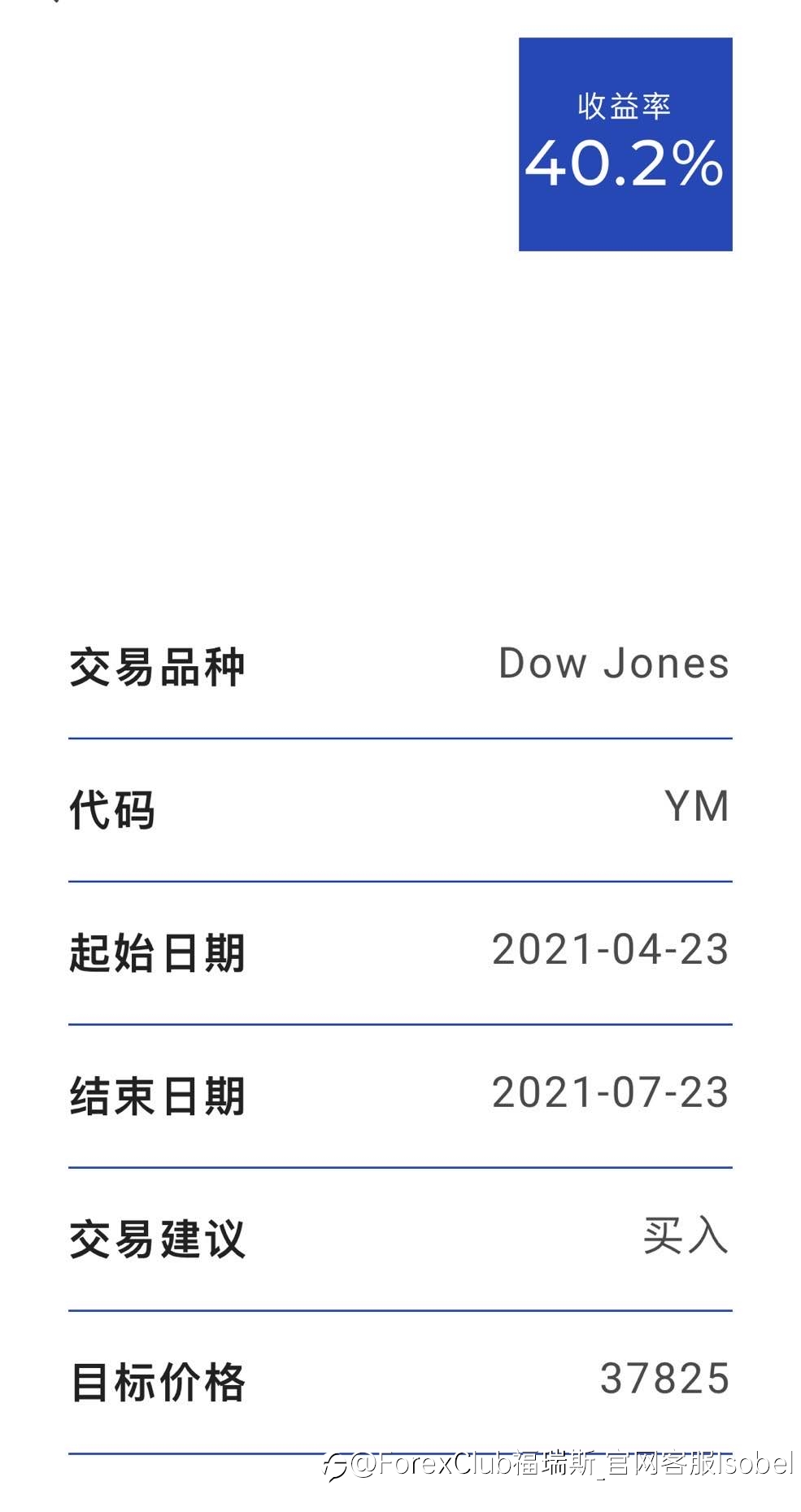 道琼斯走势分析！