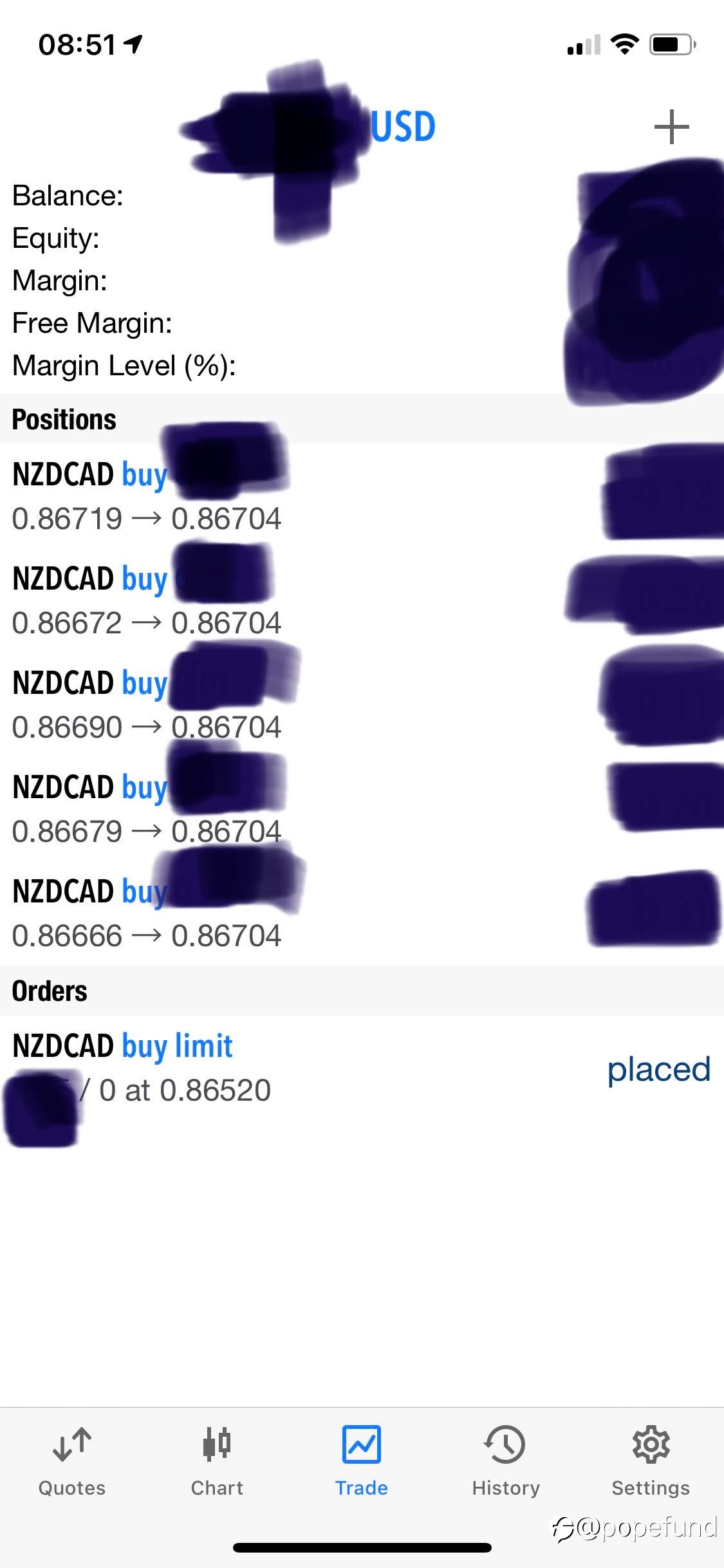 NZDCAD Longs, New entries established