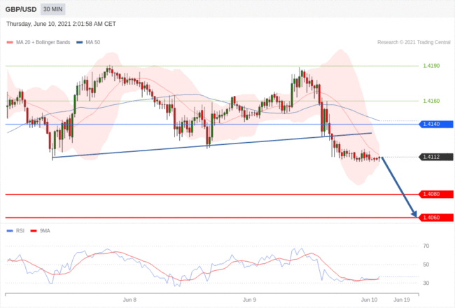 每日分析｜6/10 Trading Central 技术点评