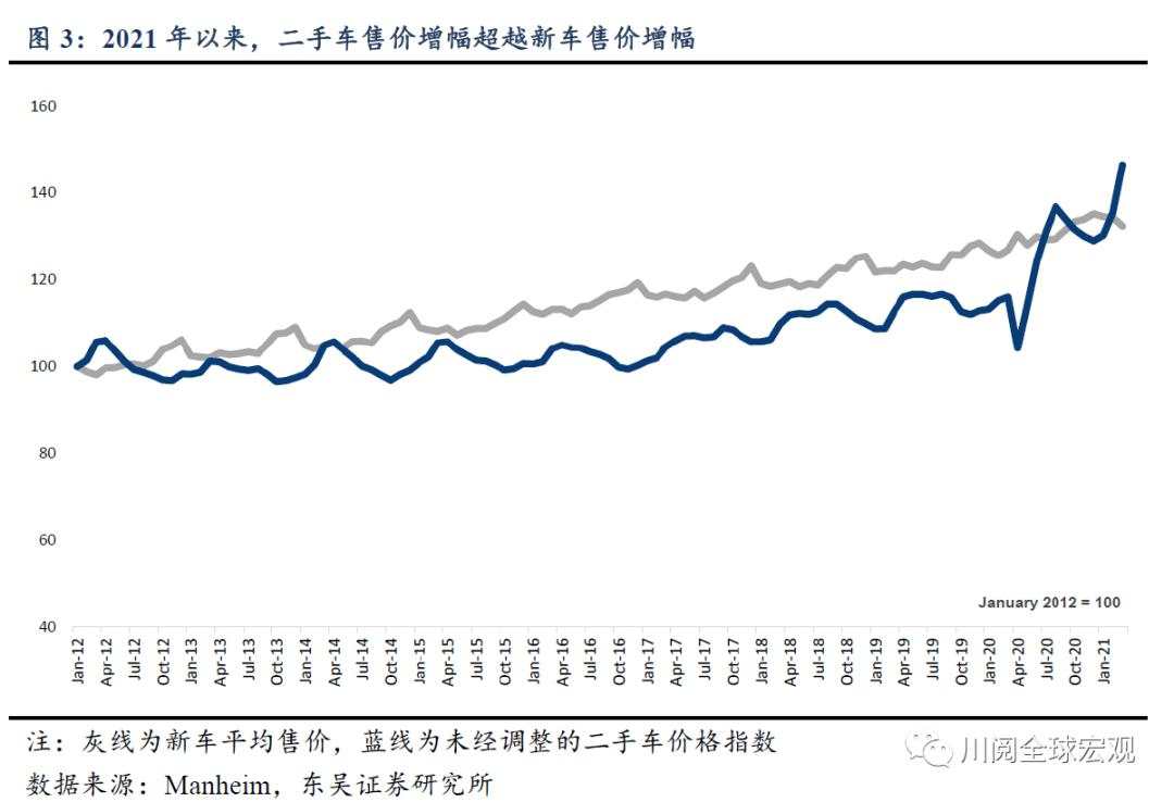 以史为鉴，美国通胀飙升后的演绎与影响